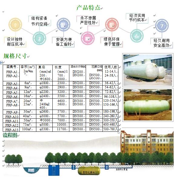 闽侯玻璃钢化粪池
